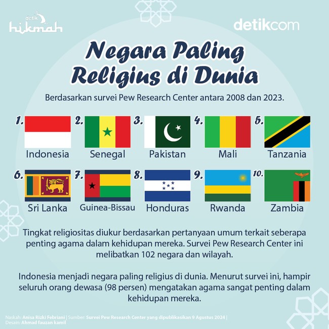 Negara-Negara Religius