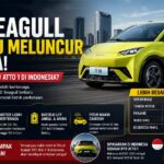 BYD Seagull Terbaru Hadir di China, Sinyal Evolusi BYD Atto 1 Global