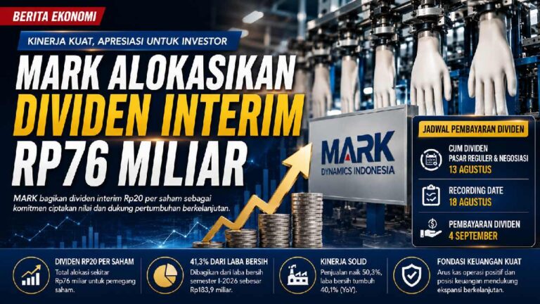 MARK Alokasikan Dividen Interim Rp76 Miliar, Simak Jadwal Pembayaran dan Prospek Bisnisnya