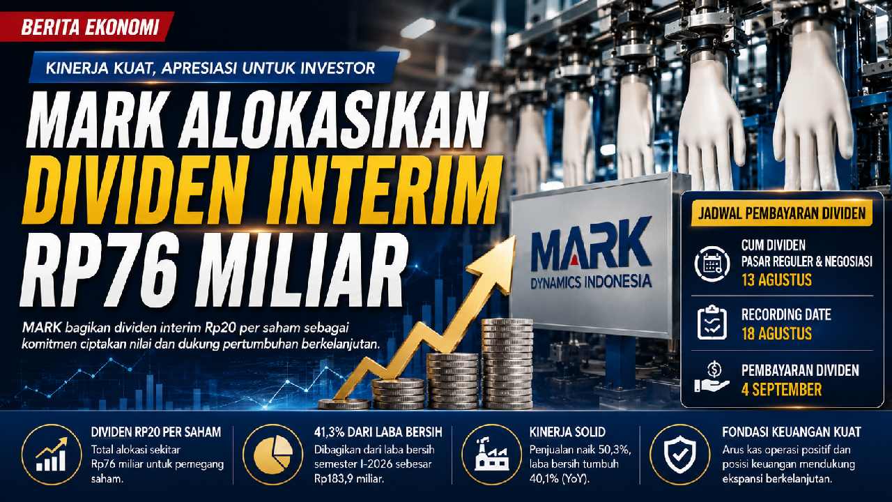 MARK Alokasikan Dividen Interim Rp76 Miliar, Simak Jadwal Pembayaran dan Prospek Bisnisnya